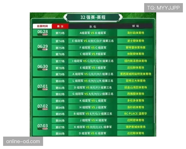 2026世界杯48队12小组赛制如何规定，小组第三怎么晋级淘汰赛