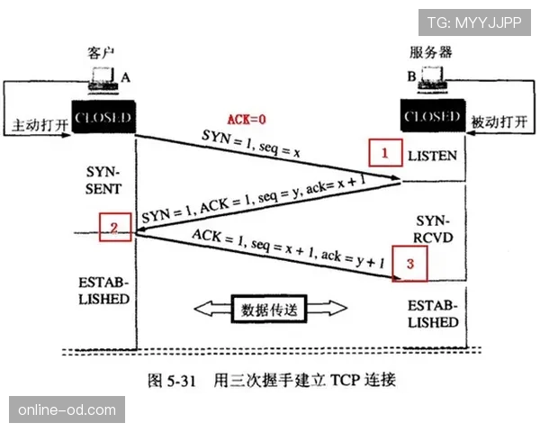 河床近期状态起伏，主场作战时战术衔接流畅但防守端仍存隐患
