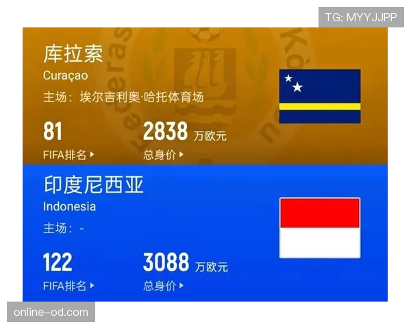 库拉索冲击2026世界杯前景分析：预选赛赛程与出线形势展望