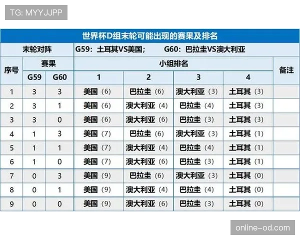 世界杯A组最大冷门概率分析