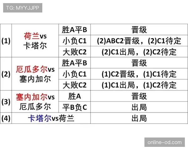 世界杯K组关键三战预测